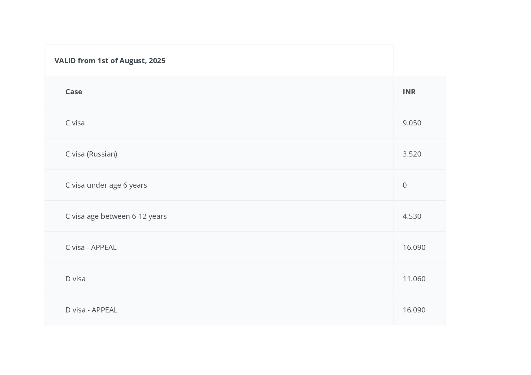 Konzuli díjak 20250801-1