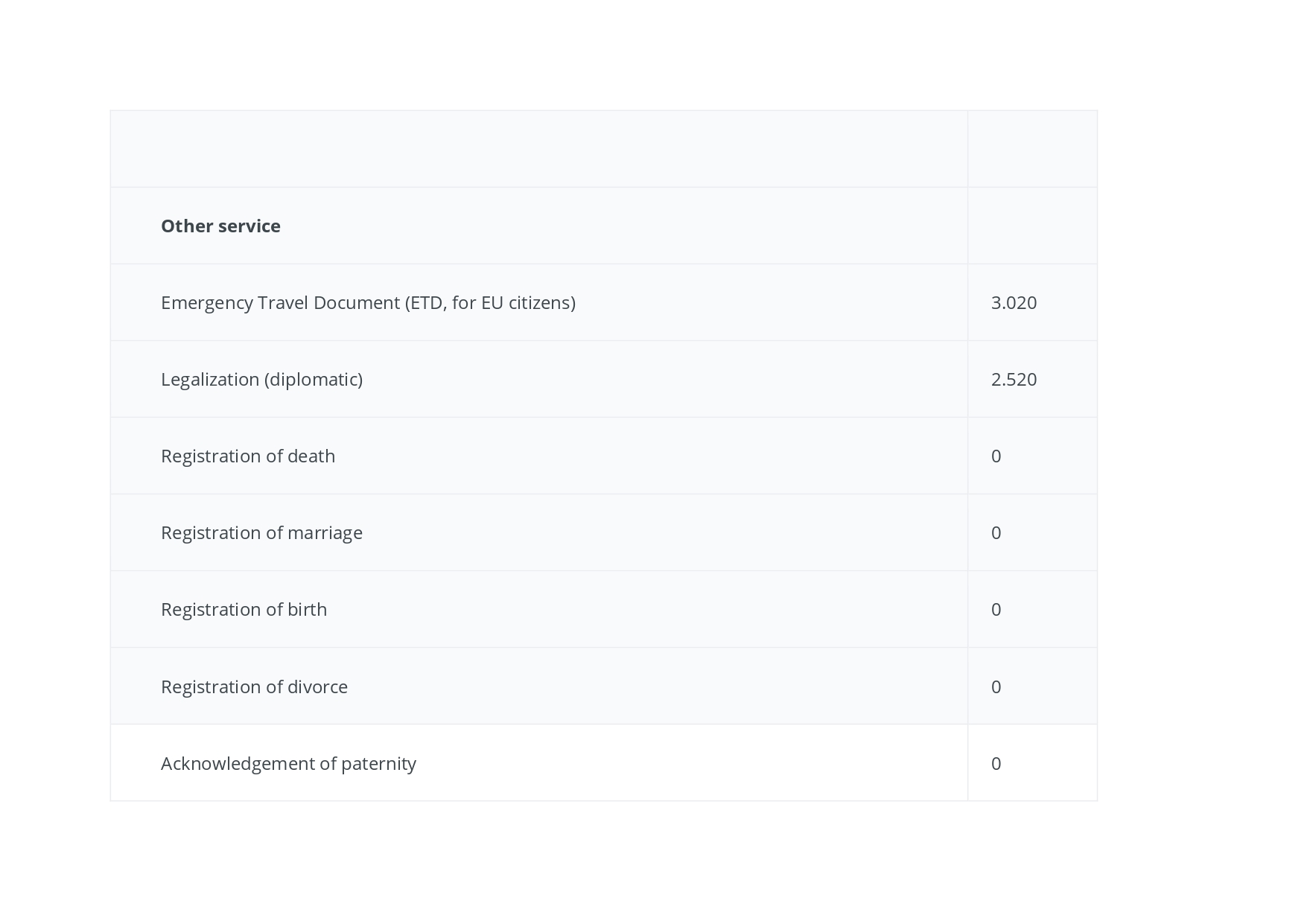 konzuli díjak 20250801-2