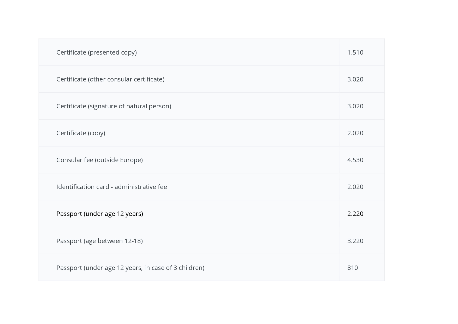 konzuli díjak 20250801-3