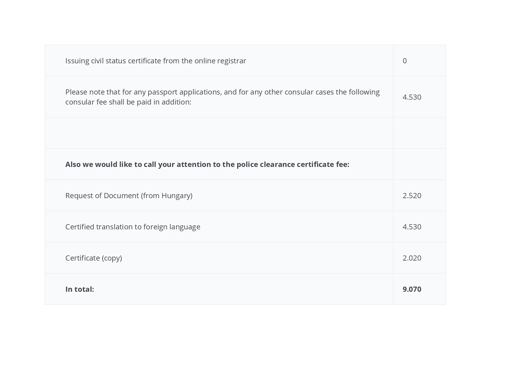 konzuli díjak 20250801-2